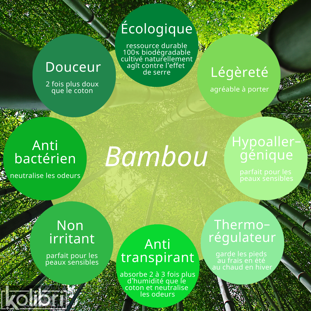 FAQ | Bambou 🌱